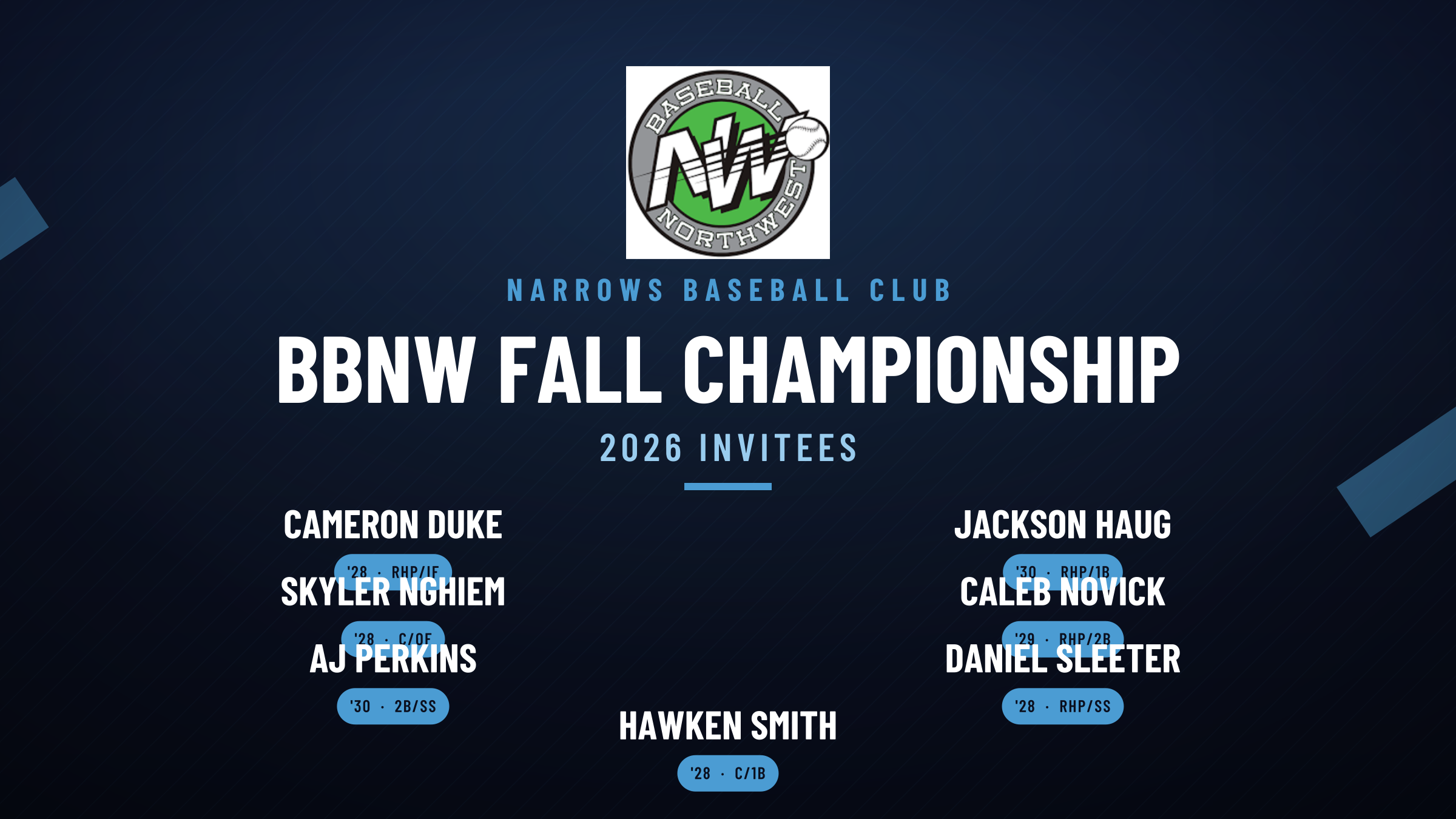 Cameron Duke, Jackson Haug, Skyler Nghiem, Caleb Novick, AJ Perkins, Daniel Sleeter & Hawken Smith Invited to BBNW Fall Championship